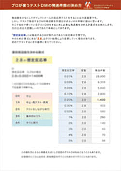 プロが使うテストDMの発送数を決める公式